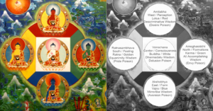 Yeshe Sanglam / Dirk Johnson: Chanting the Names of Manjushri – Lion's ...